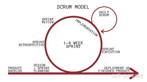 软件开发模型 如何做好一名开发人员 软件开发知识 一 软件开发模型类型...